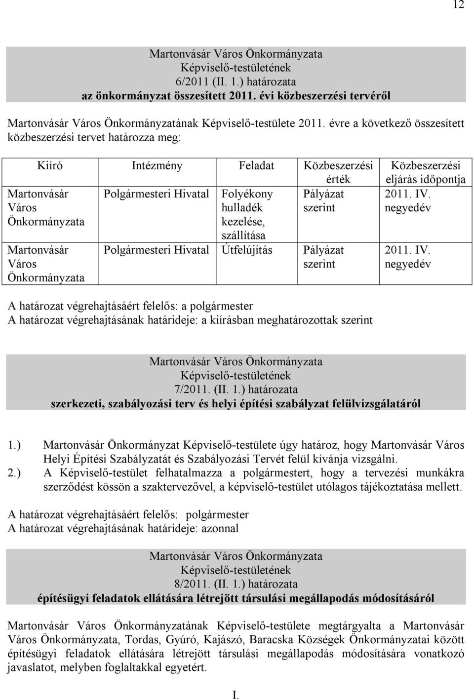 Város Önkormányzata Martonvásár Város Önkormányzata Polgármesteri Hivatal Útfelújítás Pályázat szerint Közbeszerzési eljárás időpontja 2011. IV.