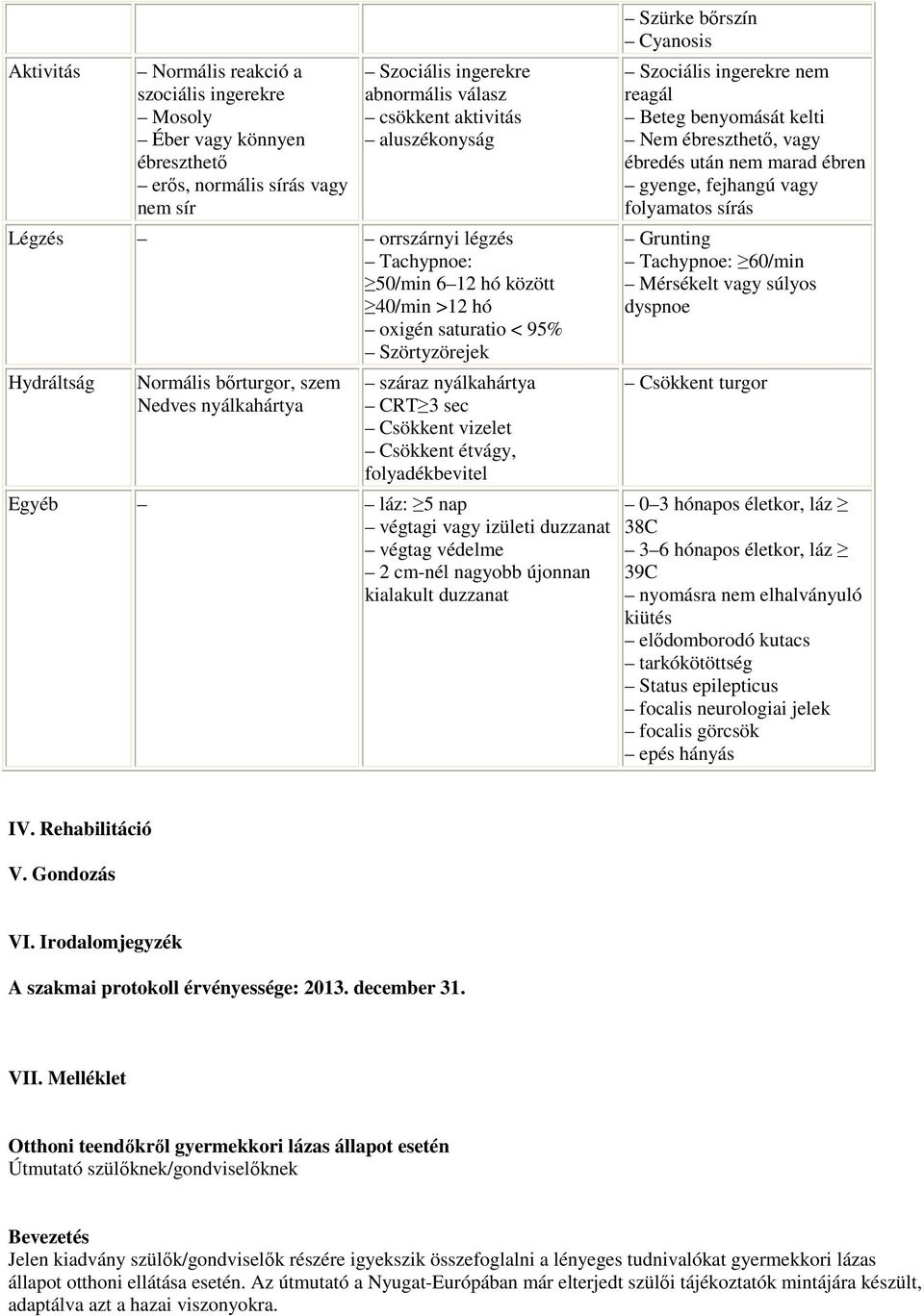 vizelet Csökkent étvágy, folyadékbevitel Egyéb láz: 5 nap végtagi vagy izületi duzzanat végtag védelme 2 cm-nél nagyobb újonnan kialakult duzzanat Szürke bırszín Cyanosis Szociális ingerekre nem