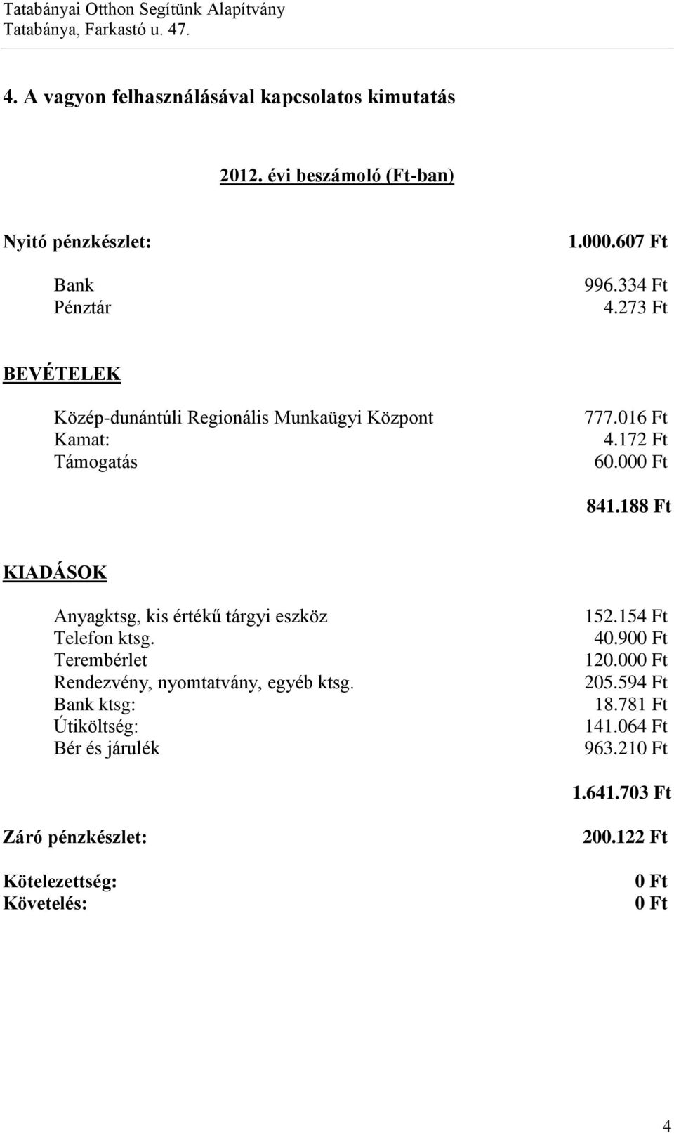 188 Ft KIADÁSOK Anyagktsg, kis értékű tárgyi eszköz Telefon ktsg. Terembérlet Rendezvény, nyomtatvány, egyéb ktsg.
