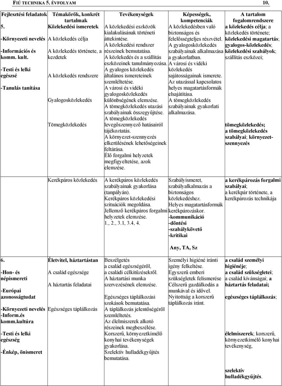 A közlekedési rendszer részeinek bemutatása. A közlekedés és a szállítás eszközeinek tanulmányozása. A gyalogos közlekedés általános ismereteinek szemléltetése.