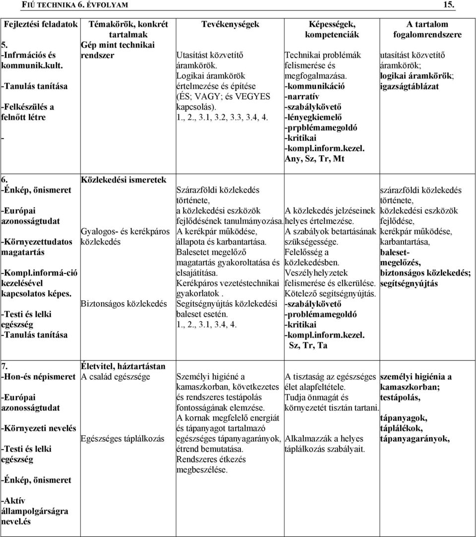 -kommunikáció -narratív -prpblémamegoldó -kompl.inform.kezel. Any, Sz, Tr, Mt utasítást közvetítő áramkörök; logikai áramkörök; igazságtáblázat 6.