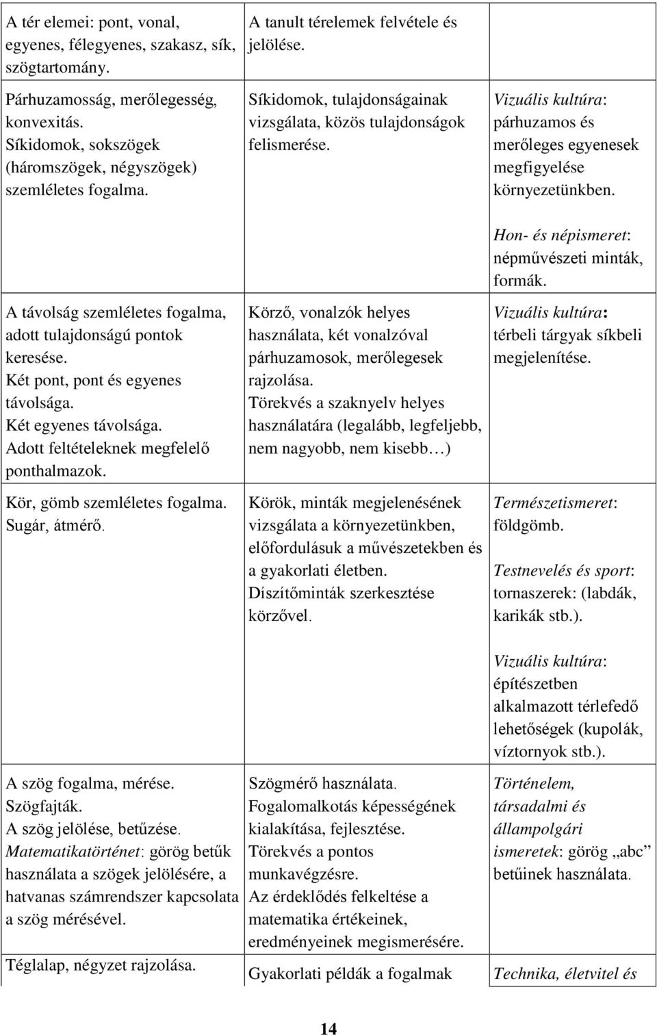 A tanult térelemek felvétele és jelölése. Síkidomok, tulajdonságainak vizsgálata, közös tulajdonságok felismerése.