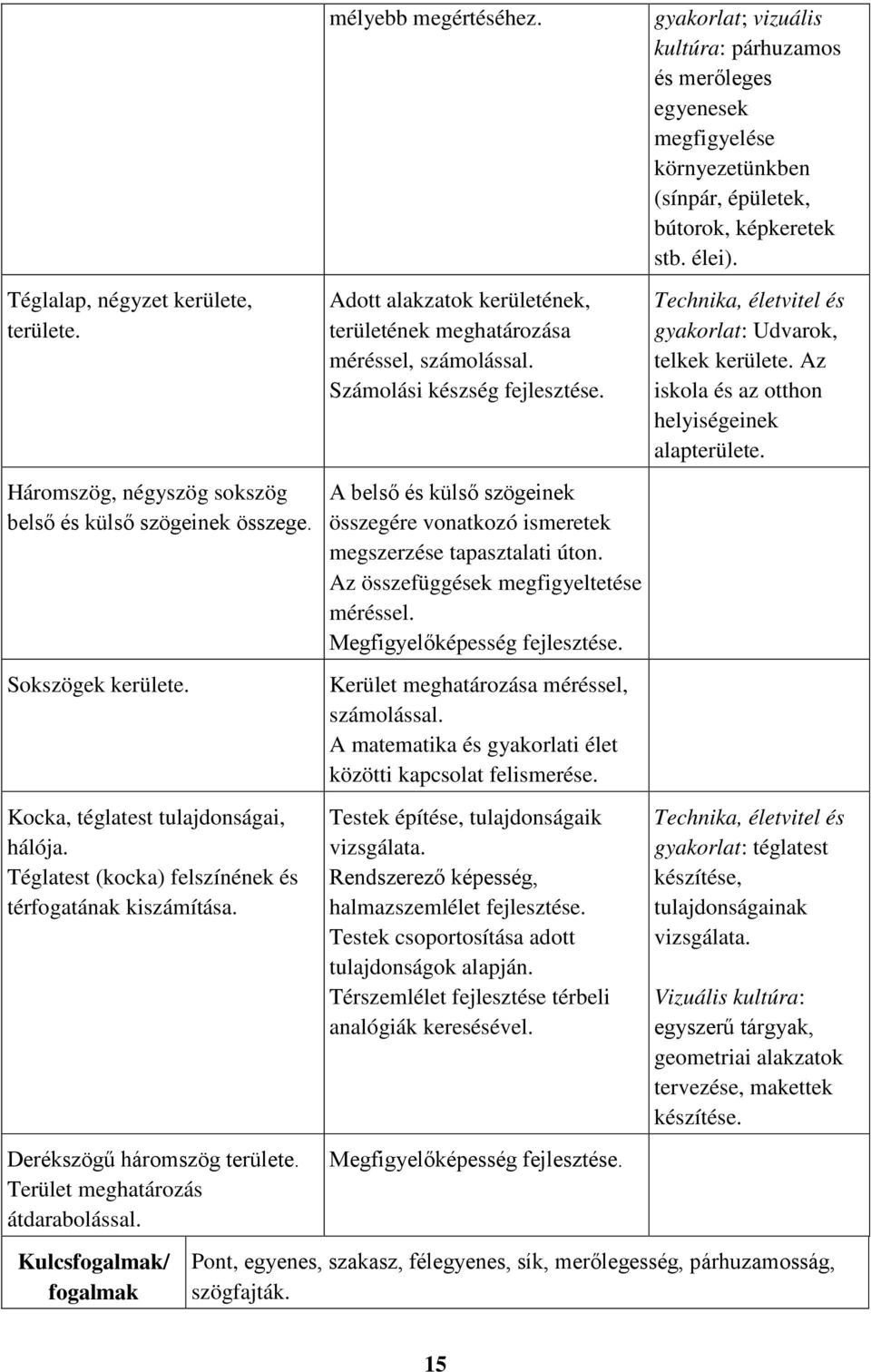 Adott alakzatok kerületének, területének meghatározása méréssel, számolással. Számolási készség A belső és külső szögeinek összegére vonatkozó ismeretek megszerzése tapasztalati úton.