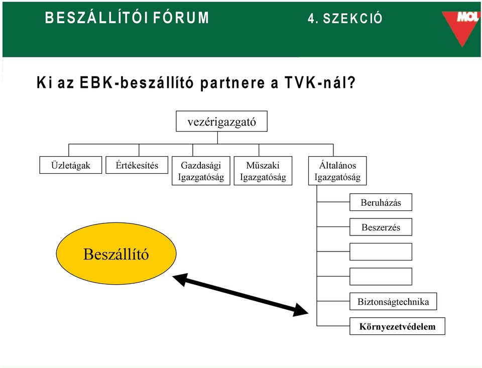 Igazgatóság Műszaki Igazgatóság Általános