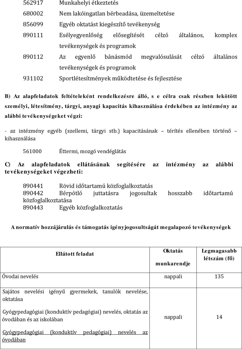 álló, s e célra csak részben lekötött személyi, létesítmény, tárgyi, anyagi kapacitás kihasználása érdekében az intézmény az alábbi tevékenységeket végzi: - az intézmény egyéb (szellemi, tárgyi stb.