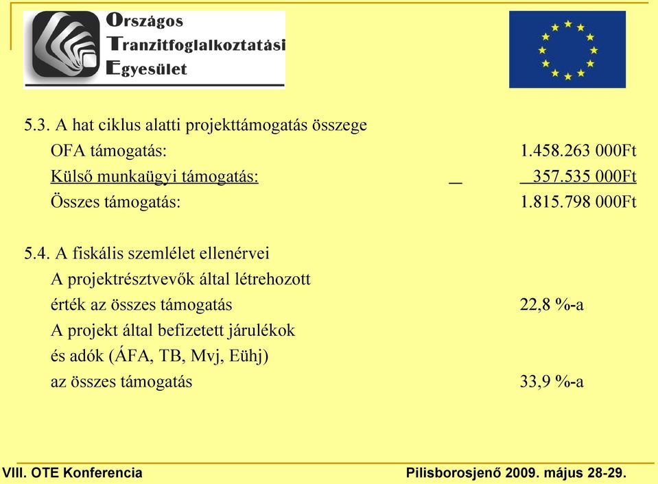 A fiskális szemlélet ellenérvei A projektrésztvevők által létrehozott érték az összes