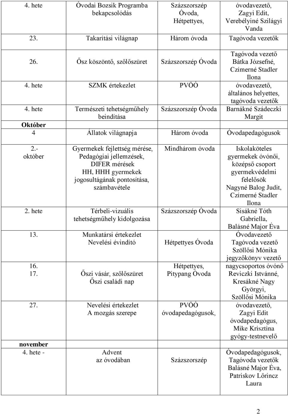 hete Természeti tehetségműhely beindítása Október 4 Állatok világnapja Három óvoda Óvodapedagógusok 2.