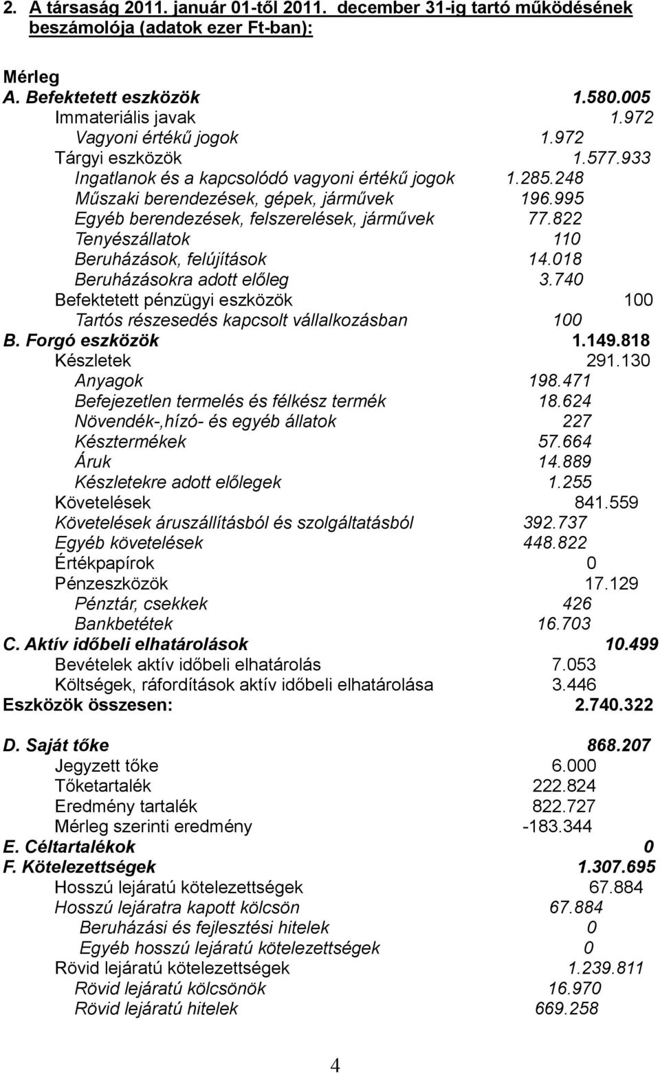 822 Tenyészállatok 110 Beruházások, felújítások 14.018 Beruházásokra adott elıleg 3.740 Befektetett pénzügyi eszközök 100 Tartós részesedés kapcsolt vállalkozásban 100 B. Forgó eszközök 1.149.