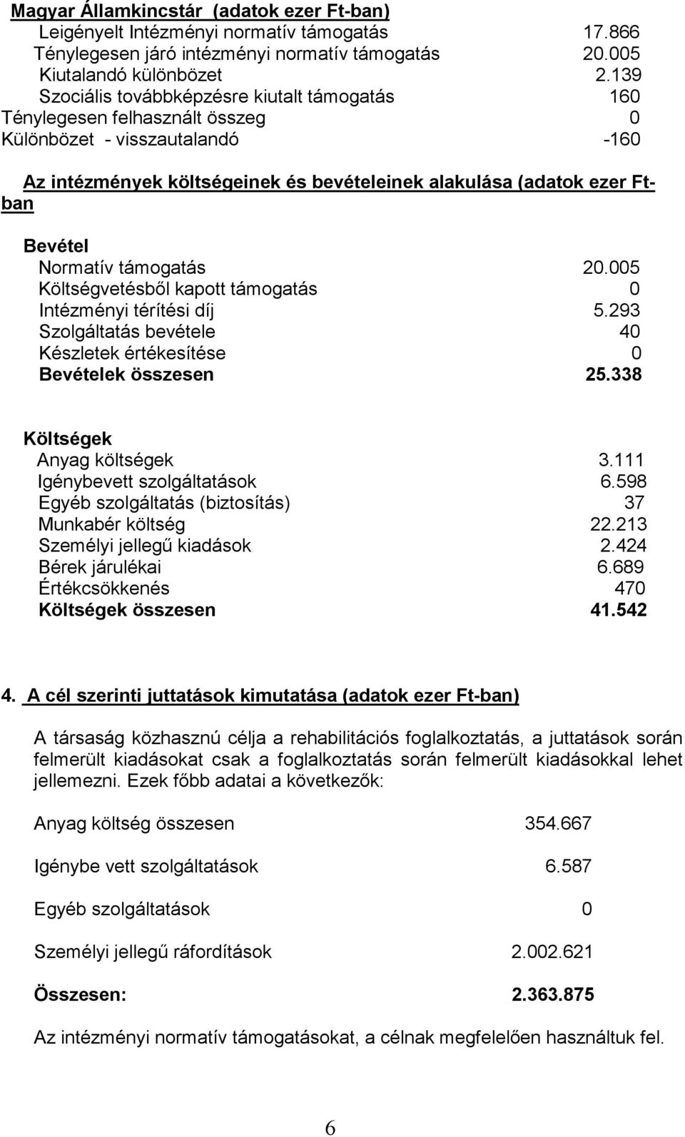 Normatív támogatás 20.005 Költségvetésbıl kapott támogatás 0 Intézményi térítési díj 5.293 Szolgáltatás bevétele 40 Készletek értékesítése 0 Bevételek összesen 25.338 Költségek Anyag költségek 3.