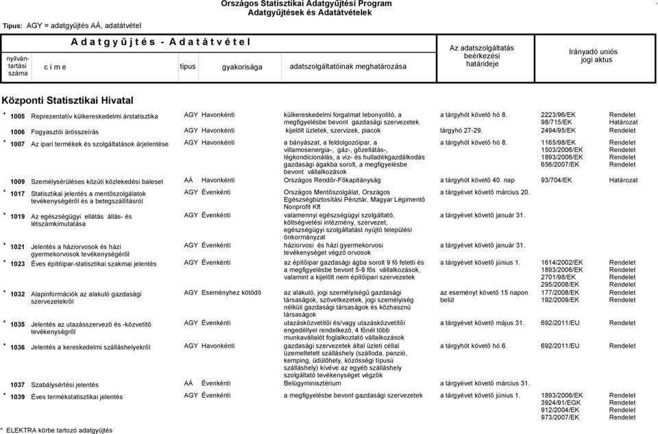 a feldolgozóipar, a villamosenergia-, gáz-, gőzellátás-, légkondicionálás, a víz- és hulladékgazdálkodás gazdasági ágakba sorolt, a megfigyelésbe bevont vállalkozások Országos Rendőr-Főkapitányság a