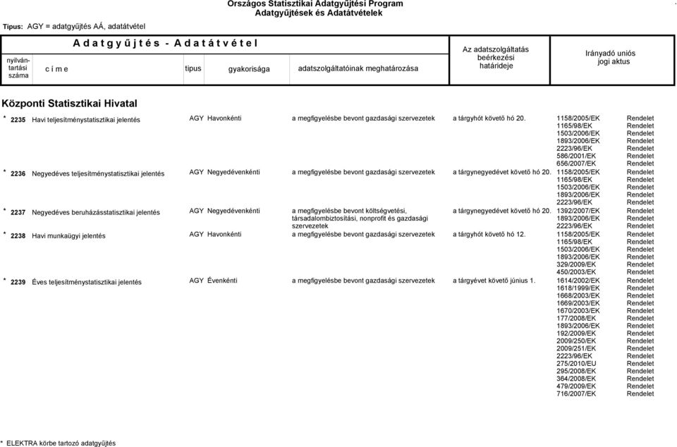 tárgynegyedévet követő hó 20 a tárgyhót követő hó 12 a tárgyévet követő június 1 1158/2005/EK 1165/98/EK 1503/2006/EK 586/2001/EK 656/2007/EK 1158/2005/EK 1165/98/EK 1503/2006/EK 1392/2007/EK