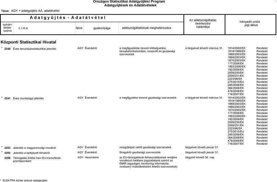 gazdasági az EU-támogatások felhasználásának rendjére vonatkozó hatályos jogszabályok szerint az EMIR (egységes monitoring információs rendszer) működtetéséért felelős szervezet(ek) a tárgyévet