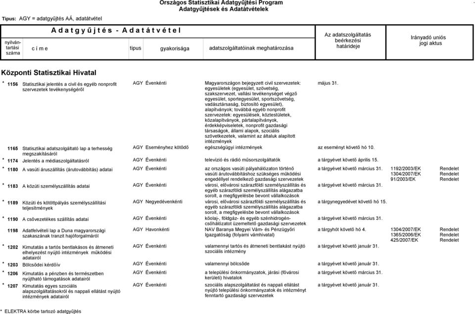 vadásztársaság, biztosító egyesület), alapítványok; továbbá egyéb nonprofit : egyesülések, köztestületek, közalapítványok, pártalapítványok, érdekképviseletek, nonprofit gazdasági társaságok, állami
