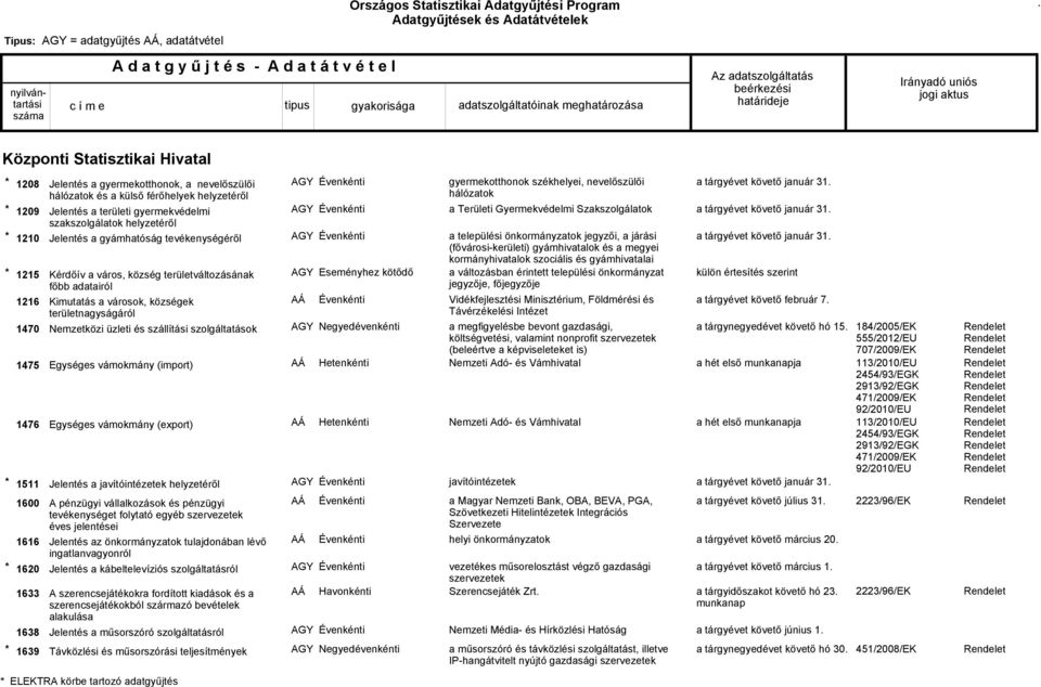 Nemzetközi üzleti és szállítási szolgáltatások Egységes vámokmány (import) Egységes vámokmány (export) Jelentés a javítóintézetek helyzetéről Eseményhez kötődő Hetenkénti Hetenkénti gyermekotthonok
