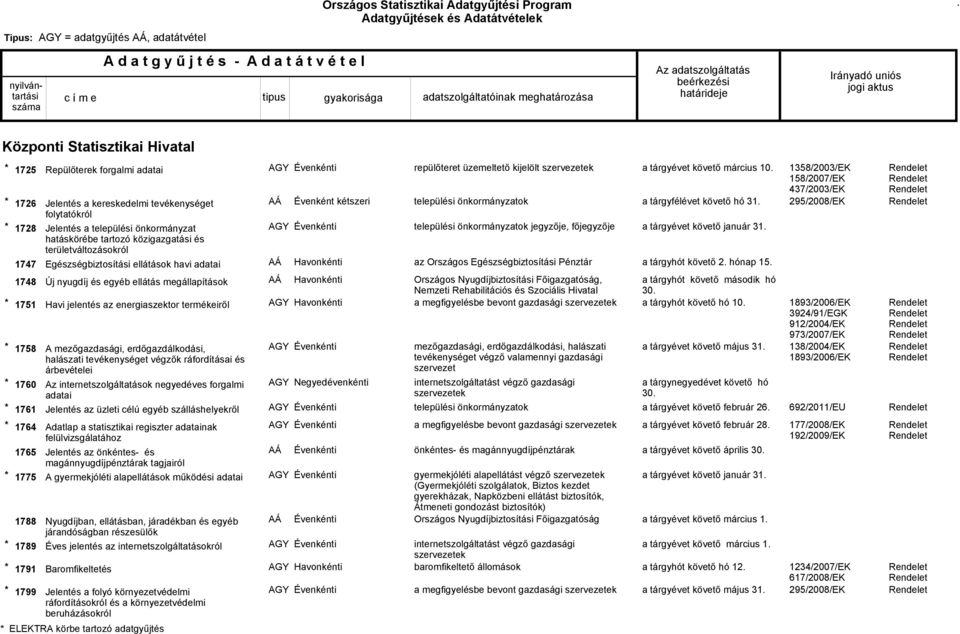 főjegyzője az Országos Egészségbiztosítási Pénztár a tárgyévet követő március 10 a tárgyfélévet követő hó 31 a tárgyévet követő január 31 a tárgyhót követő 2 hónap 15 1358/2003/EK 158/2007/EK