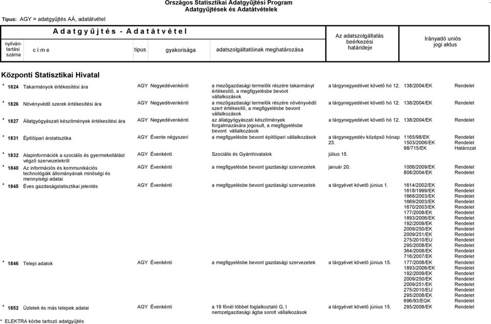 jelentés Telepi adatok Üzletek és más telepek adatai Évente négyszeri a mezőgazdasági termelők részére takarmányt értékesítő, a megfigyelésbe bevont vállalkozások a mezőgazdasági termelők részére