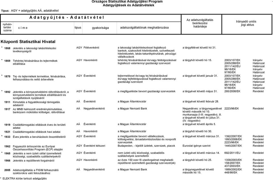 fogyatékossági támogatás adatairól Az MNB halmozott eredménykimutatása, banküzem működési költségei, ráfordításai Családtámogatási ellátások éves és területi adatai Családtámogatási ellátások havi