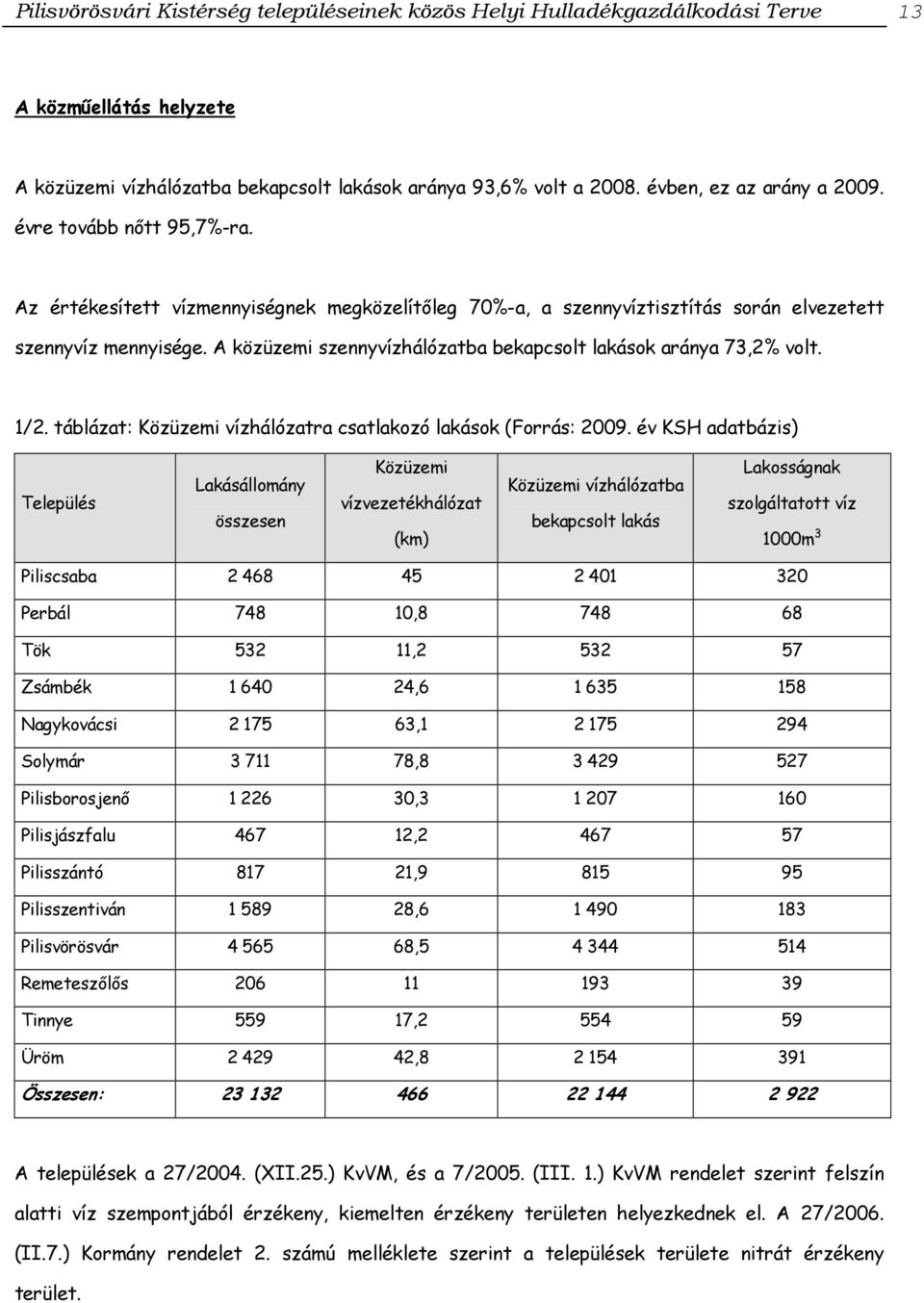 A közüzemi szennyvízhálózatba bekapcsolt lakások aránya 73,2% volt. 1/2. táblázat: Közüzemi vízhálózatra csatlakozó lakások (Forrás: 2009.