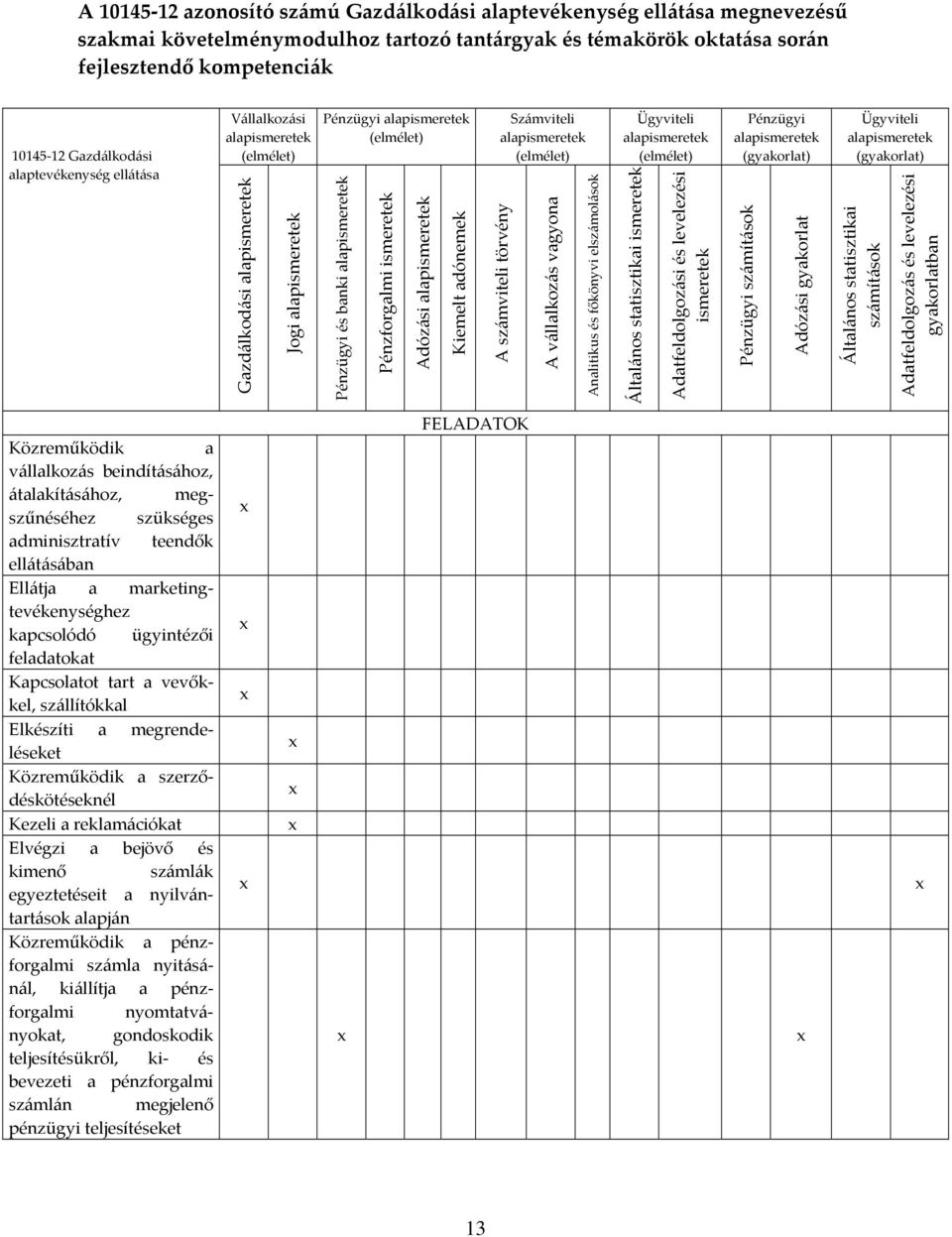 Adózási alapismeretek Kiemelt adónemek Számviteli alapismeretek (elmélet) A számviteli törvény A vállalkozás vagyona Analitikus és főkönyvi elszámolások Ügyviteli alapismeretek (elmélet) Általános