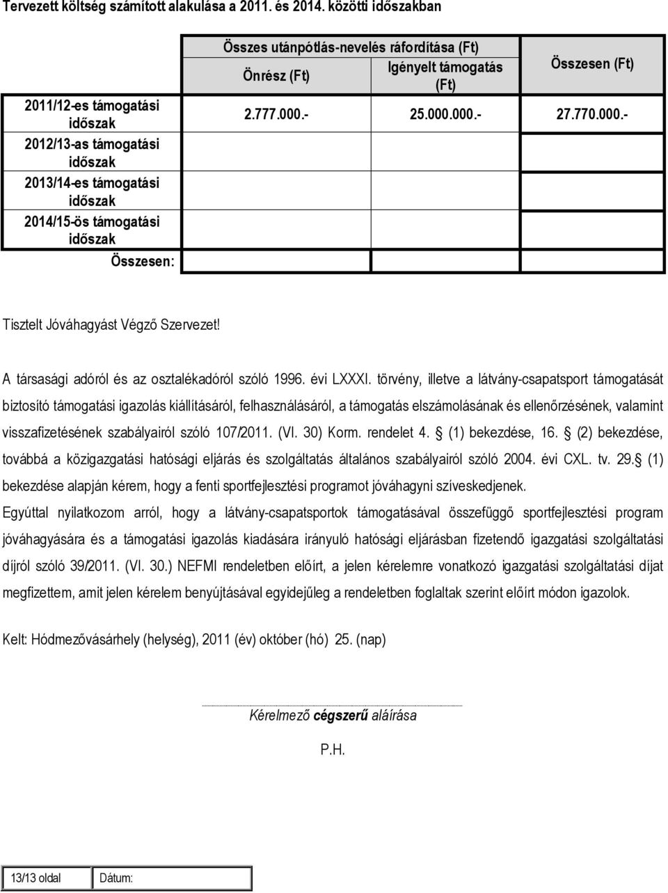 támogatás Önrész (Ft) (Ft) 2.777.000.- 25.000.000.- 27.770.000.- Tisztelt Jóváhagyást Végző Szervezet! A társasági adóról és az osztalékadóról szóló 1996. évi LXXXI.