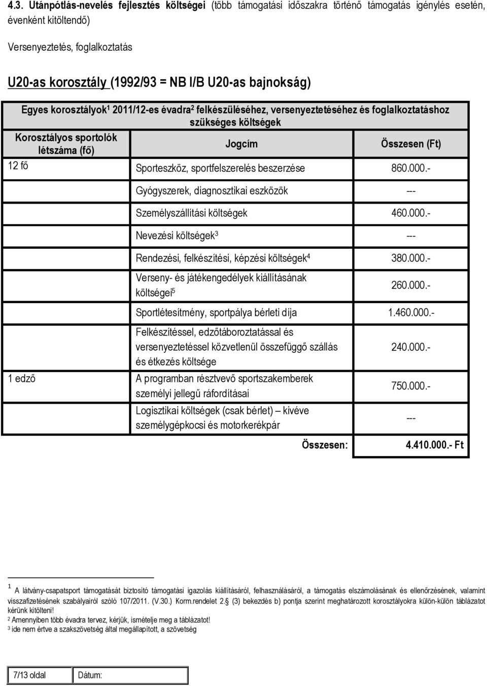 sportfelszerelés beszerzése 860.000.- Gyógyszerek, diagnosztikai eszközök --- Személyszállítási költségek 460.000.- Nevezési költségek 3 --- Rendezési, felkészítési, képzési költségek 4 380.000.- Verseny- és játékengedélyek kiállításának költségei 5 260.