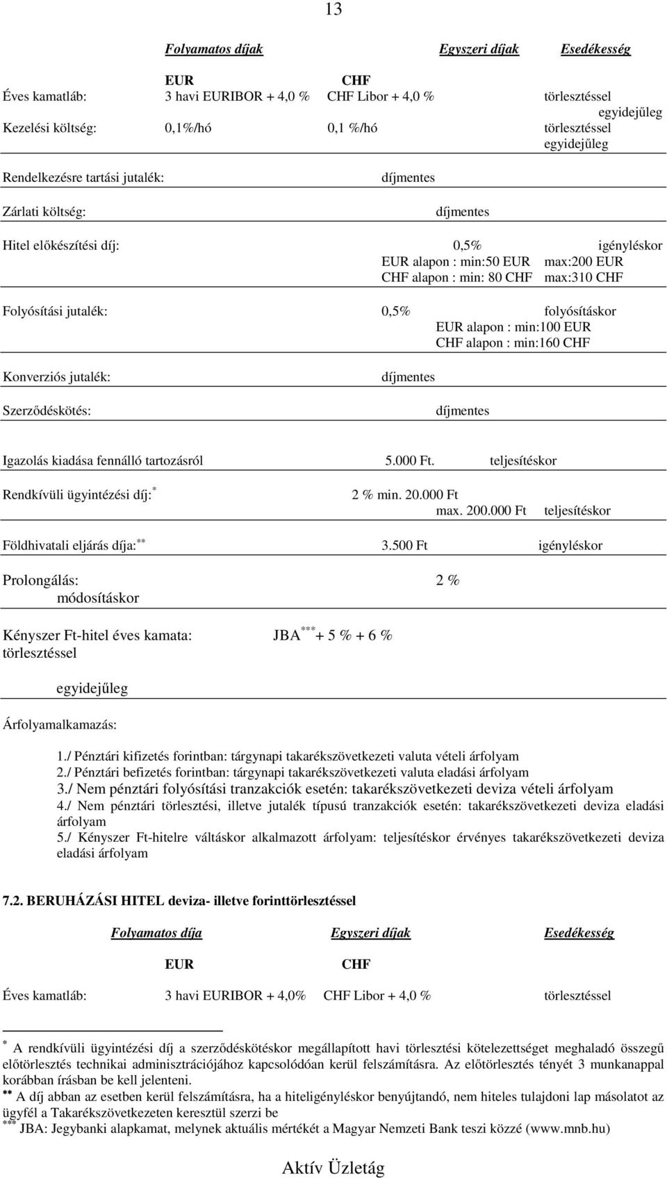 min:100 EUR CHF alapon : min:160 CHF Konverziós jutalék: Igazolás kiadása fennálló tartozásról 5.000 Ft. teljesítéskor Rendkívüli ügyintézési díj: * 2 % min. 20.000 Ft max. 200.