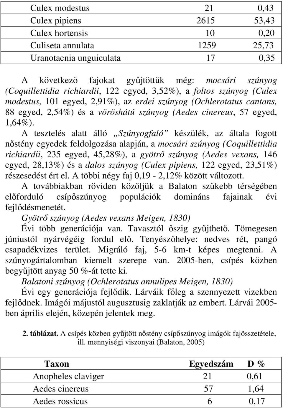 egyed, 1,64%).