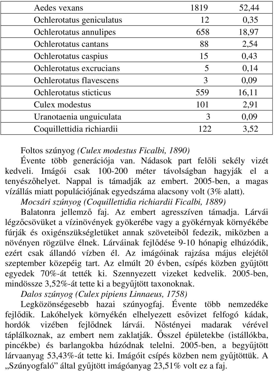 generációja van. Nádasok part felőli sekély vizét kedveli. Imágói csak 100-200 méter távolságban hagyják el a tenyészőhelyet. Nappal is támadják az embert.