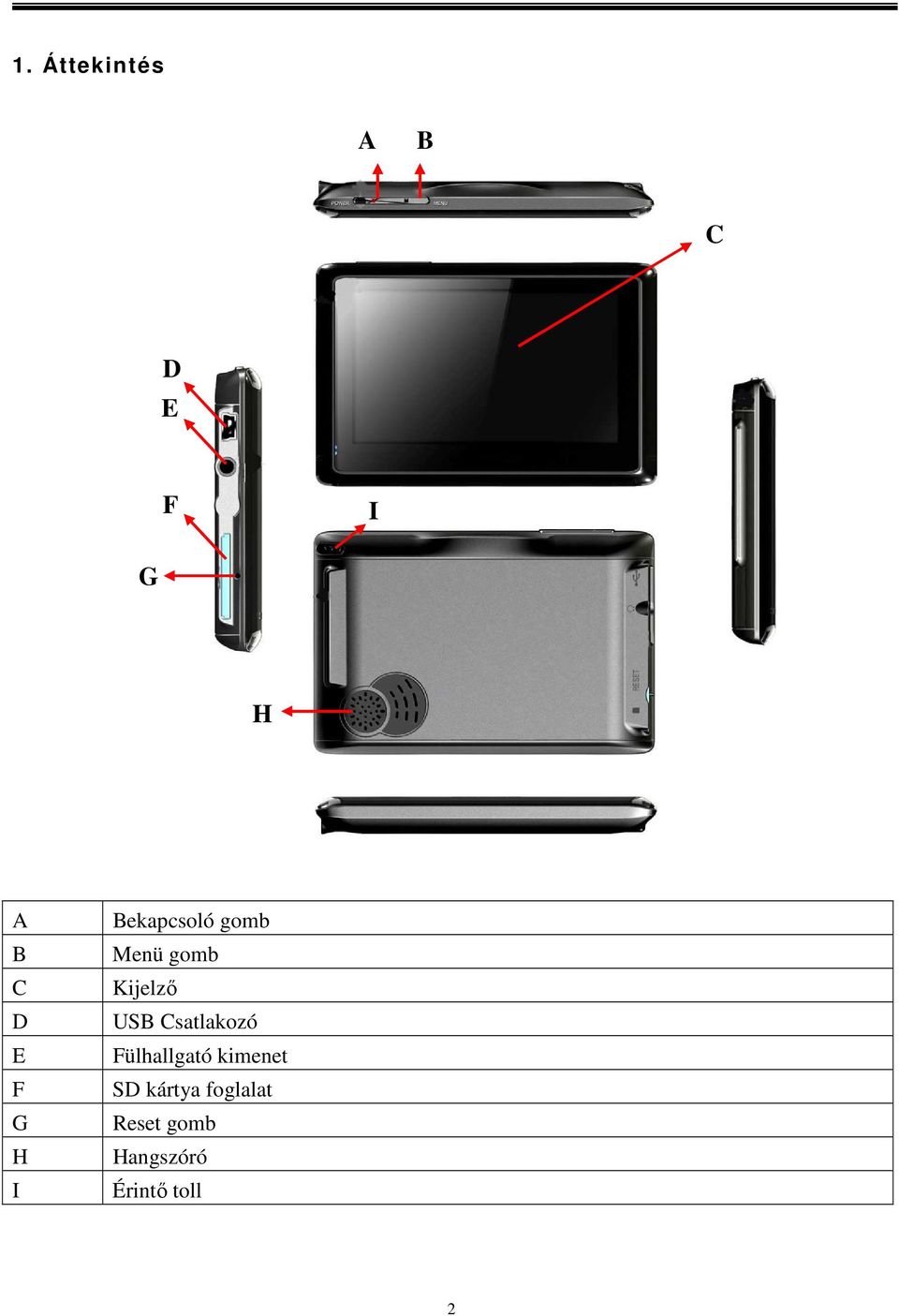 USB Csatlakozó Fülhallgató kimenet SD