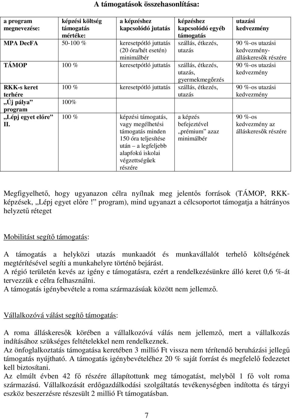 100 % keresetpótló juttatás szállás, étkezés, utazás 100% 100 % képzési támogatás, vagy megélhetési támogatás minden 150 óra teljesítése után a legfeljebb alapfokú iskolai végzettségőek részére a