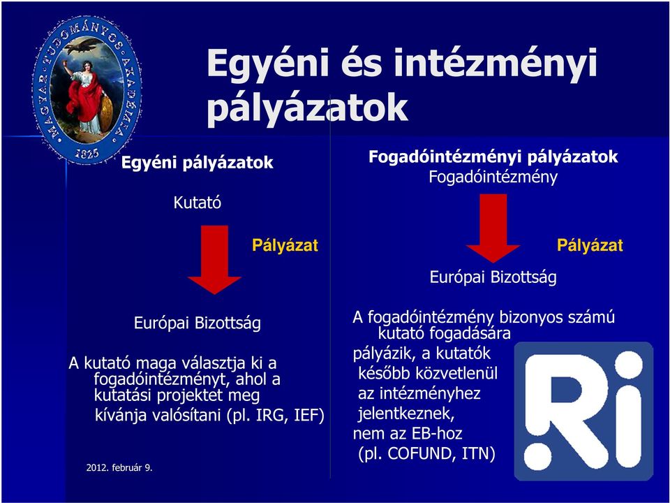 fogadóintézményt, ahol a kutatási projektet meg kívánja valósítani (pl.