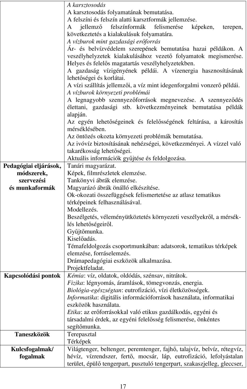 A vízburok mint gazdasági erőforrás Ár- és belvízvédelem szerepének bemutatása hazai példákon. A veszélyhelyzetek kialakulásához vezető folyamatok megismerése.