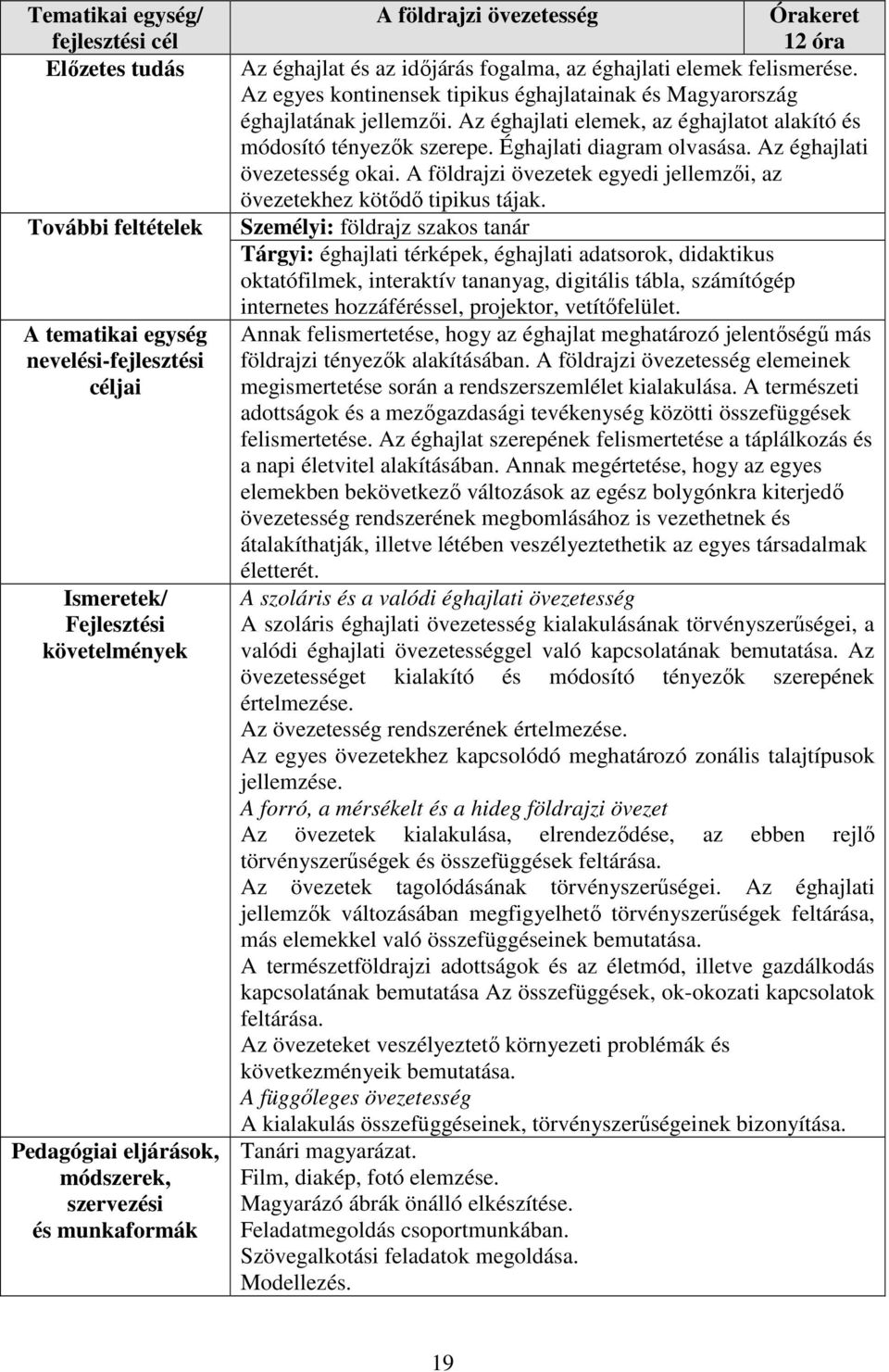 Az egyes kontinensek tipikus éghajlatainak és Magyarország éghajlatának jellemzői. Az éghajlati elemek, az éghajlatot alakító és módosító tényezők szerepe. Éghajlati diagram olvasása.