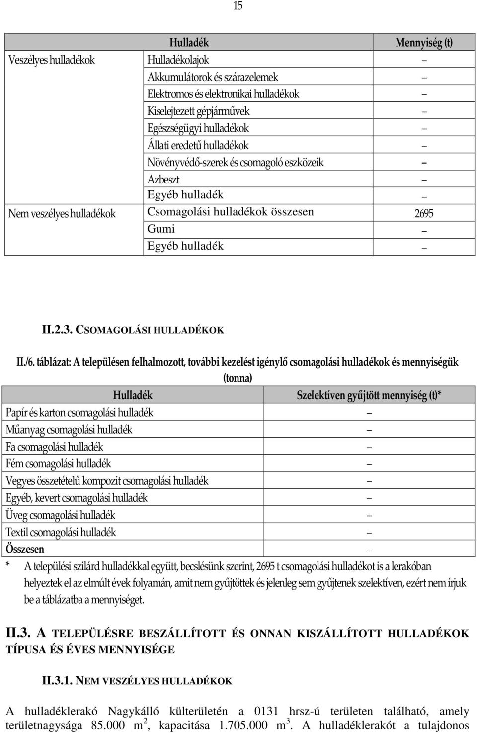 táblázat: A településen felhalmozott, további kezelést igénylő csomagolási hulladékok és mennyiségük (tonna) Szelektíven gyűjtött mennyiség (t)* Papír és karton csomagolási hulladék Műanyag