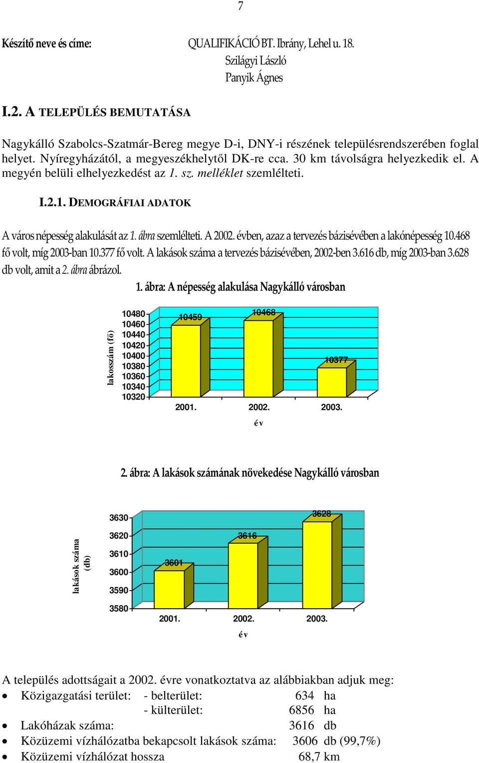 A megyén belüli elhelyezkedést az 1. sz. melléklet szemlélteti. I.2.1. DEMOGRÁFIAI ADATOK A város népesség alakulását az 1. ábra szemlélteti. A 2002.