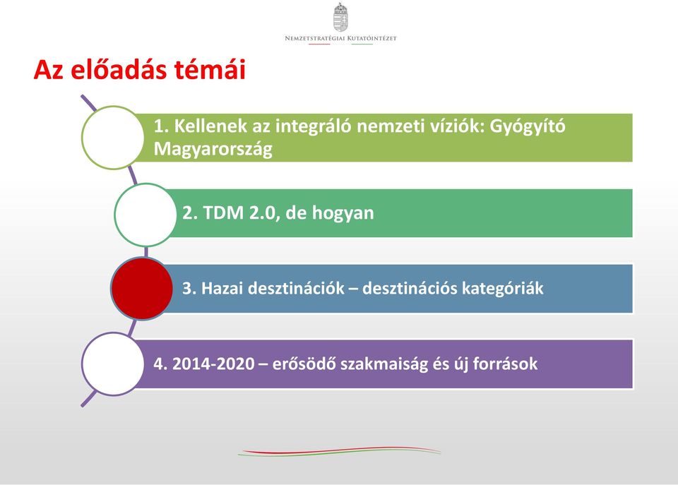 Magyarország 2. TDM 2.0, de hogyan 3.