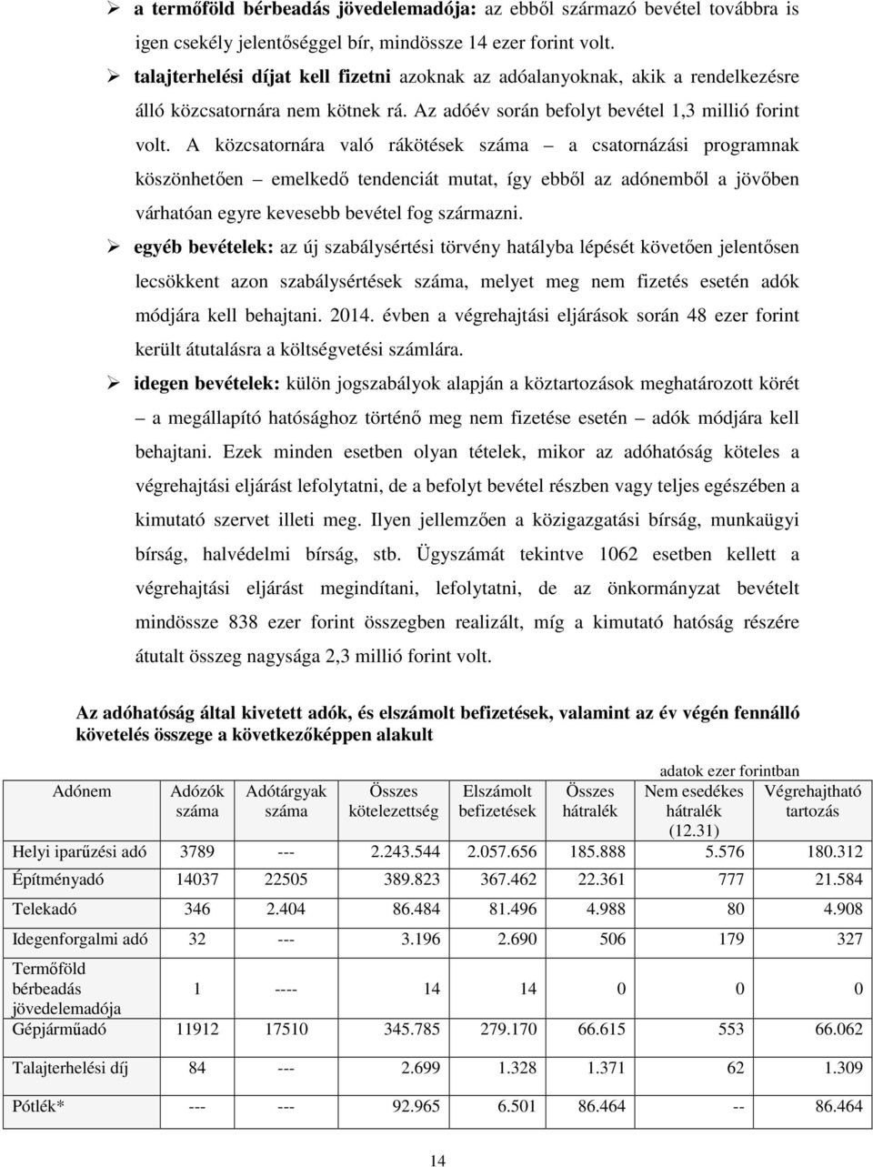 A közcsatornára való rákötések száma a csatornázási programnak köszönhetıen emelkedı tendenciát mutat, így ebbıl az adónembıl a jövıben várhatóan egyre kevesebb bevétel fog származni.