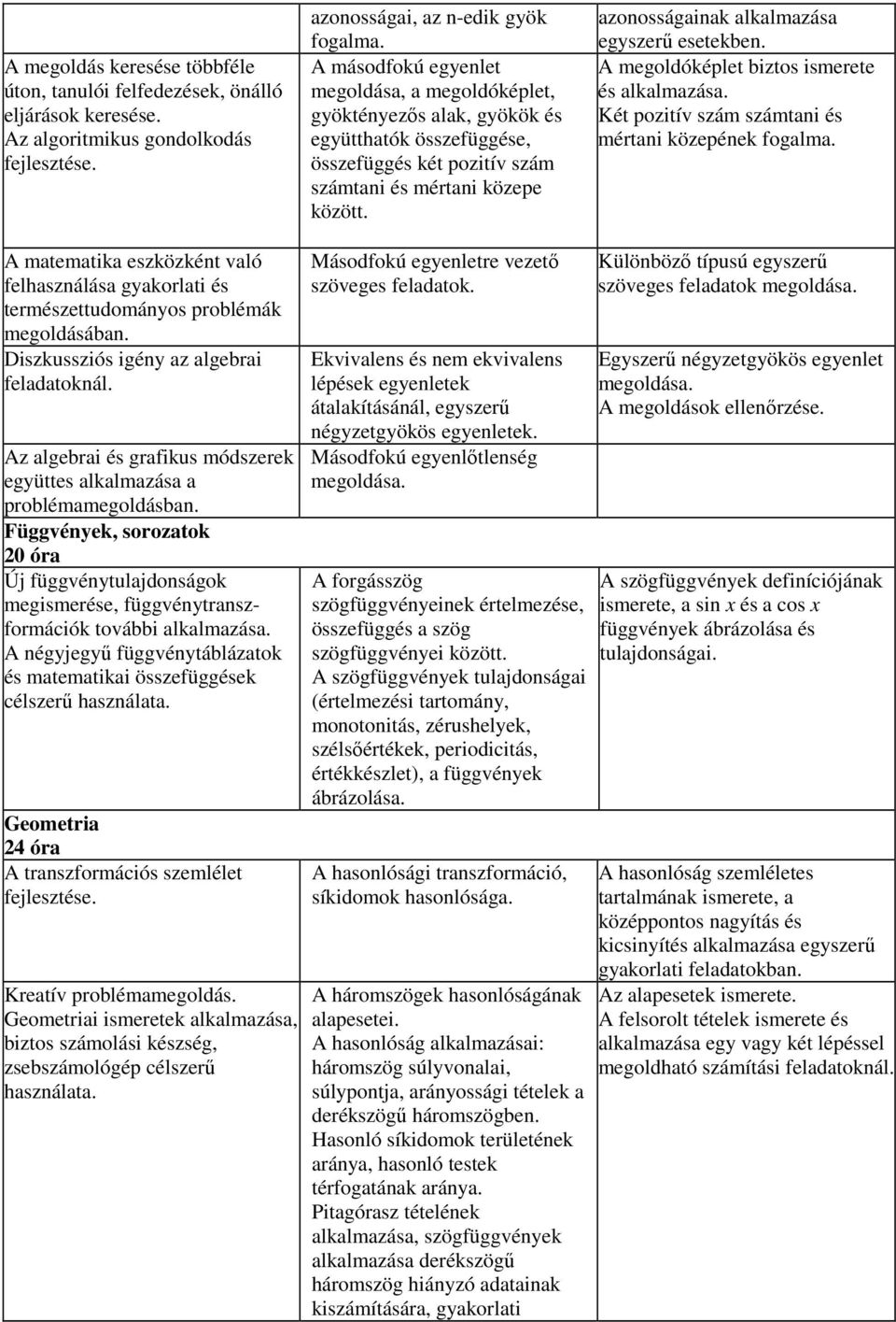 azonosságainak alkalmazása egyszerű esetekben. A megoldóképlet biztos ismerete és alkalmazása. Két pozitív szám számtani és mértani közepének fogalma.