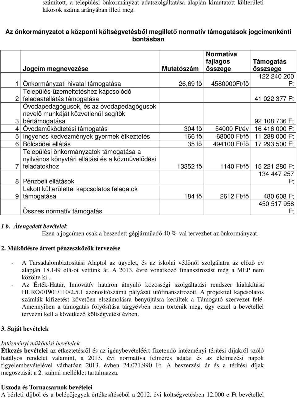 Önkormányzati hivatal támogatása 26,69 fő 4580000Ft/fő Település-üzemeltetéshez kapcsolódó 2 feladaatellátás támogatása 41 022 377 Ft Óvodapedagógusok, és az óvodapedagógusok nevelő munkáját