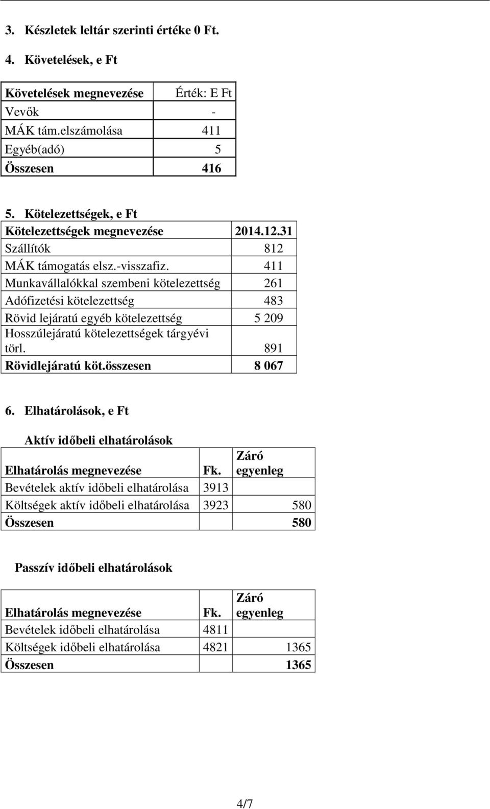 411 Munkavállalókkal szembeni kötelezettség 261 Adófizetési kötelezettség 483 Rövid lejáratú egyéb kötelezettség 5 209 Hosszúlejáratú kötelezettségek tárgyévi törl. 891 Rövidlejáratú köt.