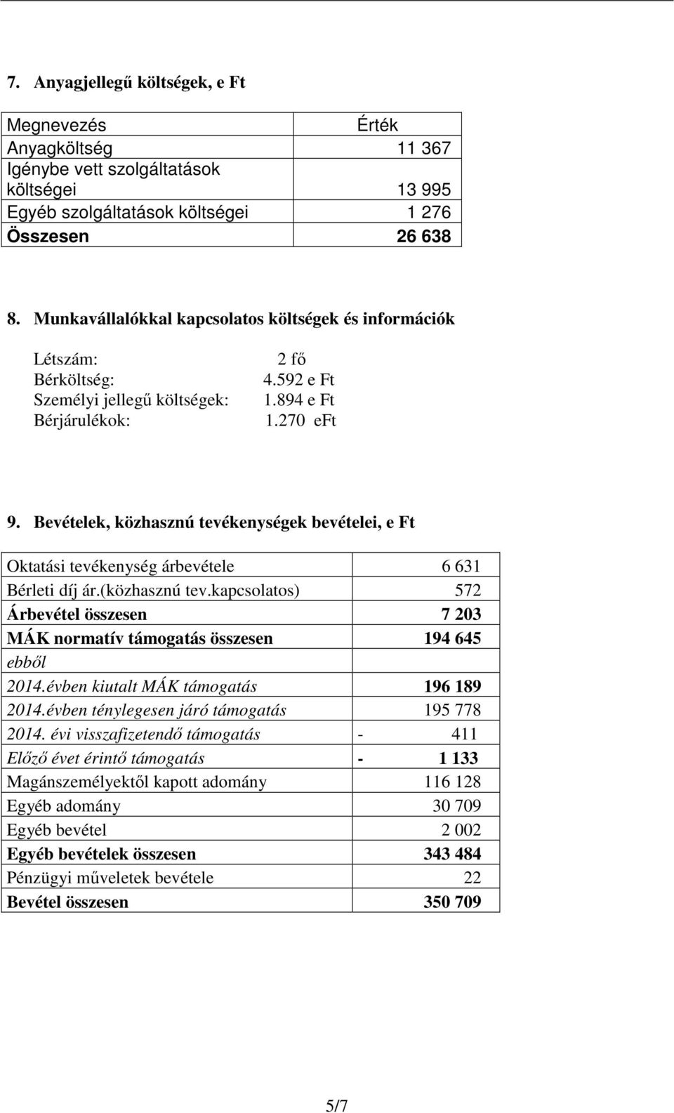 Bevételek, közhasznú tevékenységek bevételei, e Ft Oktatási tevékenység árbevétele 6 631 Bérleti díj ár.(közhasznú tev.