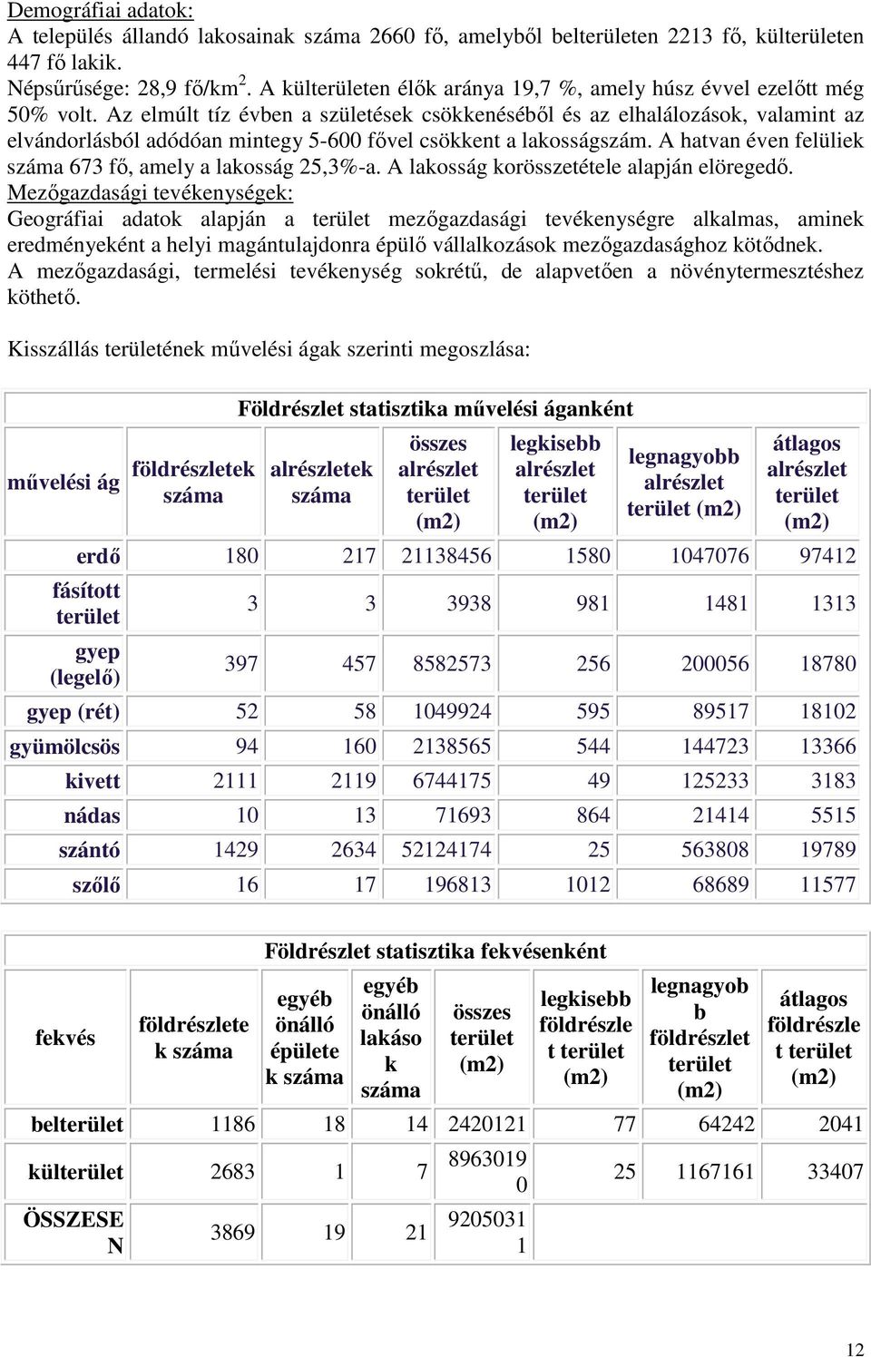 Az elmúlt tíz évben a születések csökkenéséből és az elhalálozások, valamint az elvándorlásból adódóan mintegy 5-600 fővel csökkent a lakosságszám.