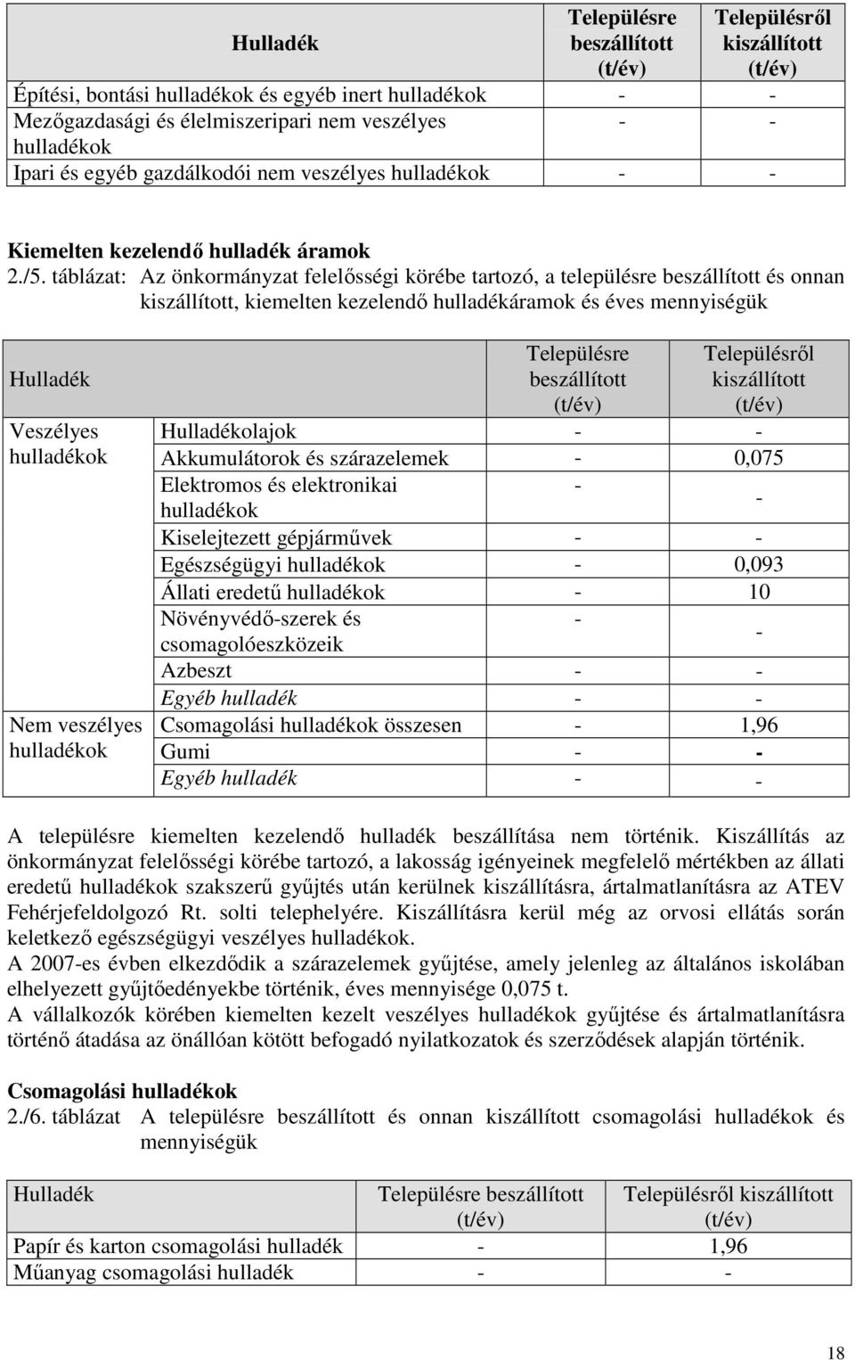 táblázat: Az önkormányzat felelősségi körébe tartozó, a településre beszállított és onnan kiszállított, kiemelten kezelendő hulladékáramok és éves mennyiségük Hulladék Veszélyes hulladékok Nem