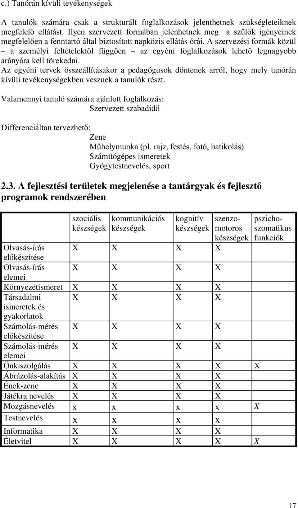 Az egyéni tervek összeállításakor a pedagógusok döntenek arról, hogy mely tanórán kívüli tevékenységekben vesznek a tanulók részt.