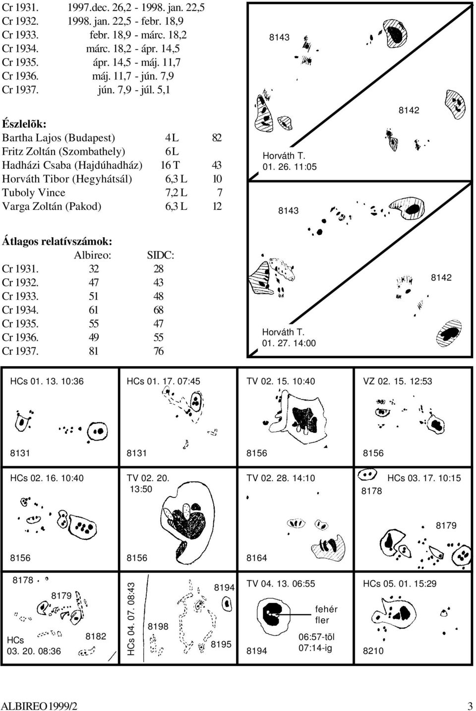 5,1 Észlelõk: Bartha Lajos (Budapest) 4 L 82 Fritz Zoltán (Szombathely) 6 L Hadházi Csaba (Hajdúhadház) 16 T 43 Horváth Tibor (Hegyhátsál) 6,3 L 10 Tuboly Vince 7,2 L 7 Varga Zoltán (Pakod) 6,3 L 12