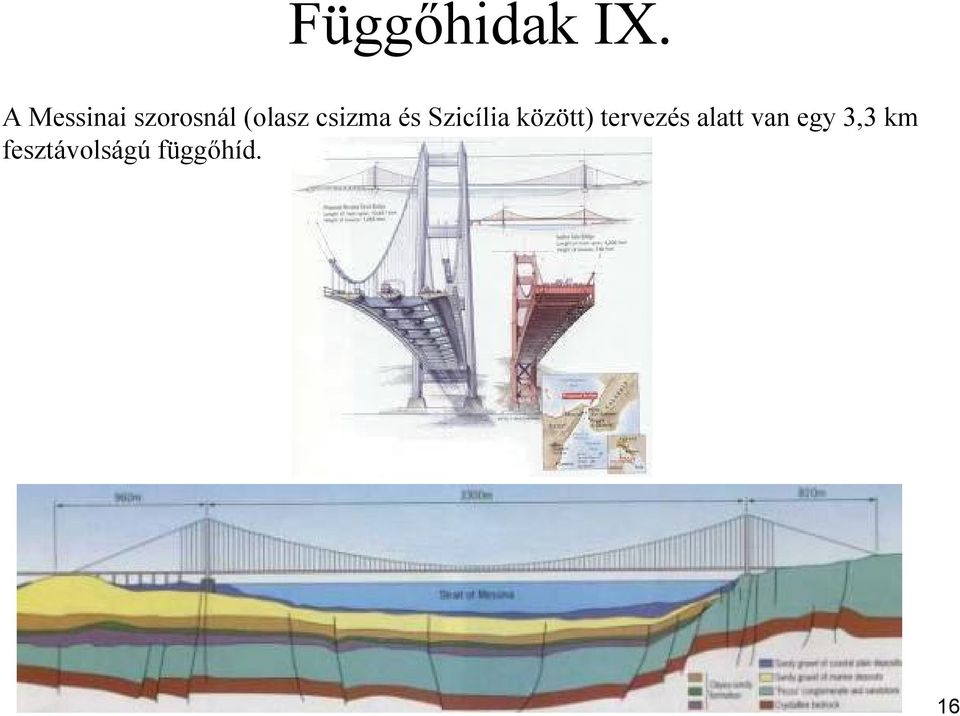 csizma és Szicília között)