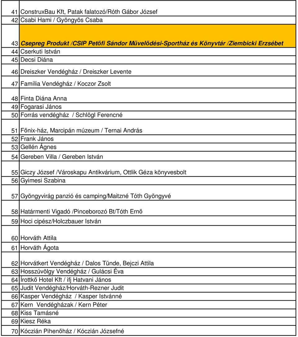 Ternai András 52 Frank János 53 Gellén Ágnes 54 Gereben Villa / Gereben István 55 Giczy József /Városkapu Antikvárium, Ottlik Géza könyvesbolt 56 Gyimesi Szabina 57 Gyöngyvirág panzió és