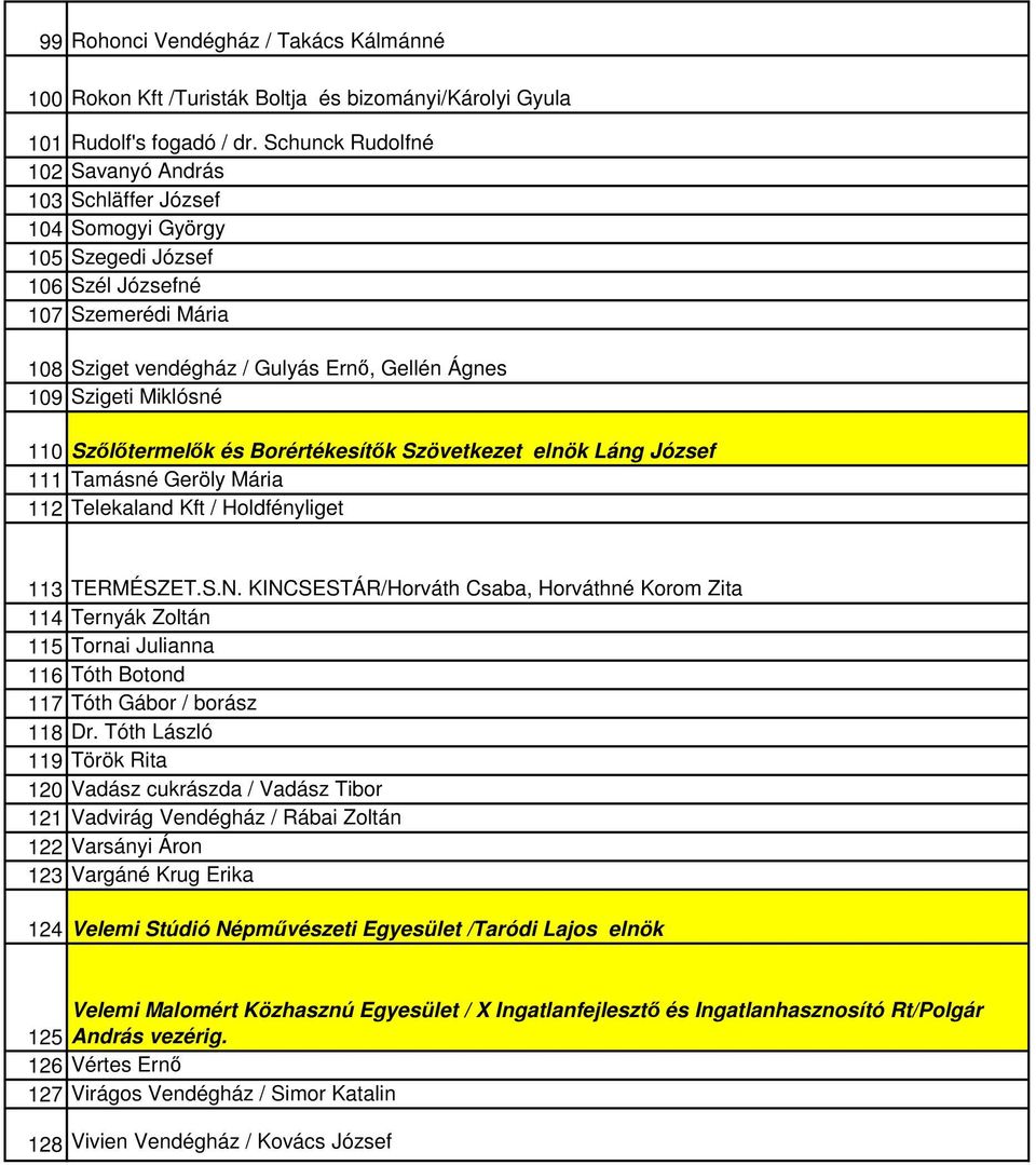 Írottkő Natúrparkért Egyesület taglistája KIBŐVÍTETT ELNÖKSÉG Név - PDF  Free Download