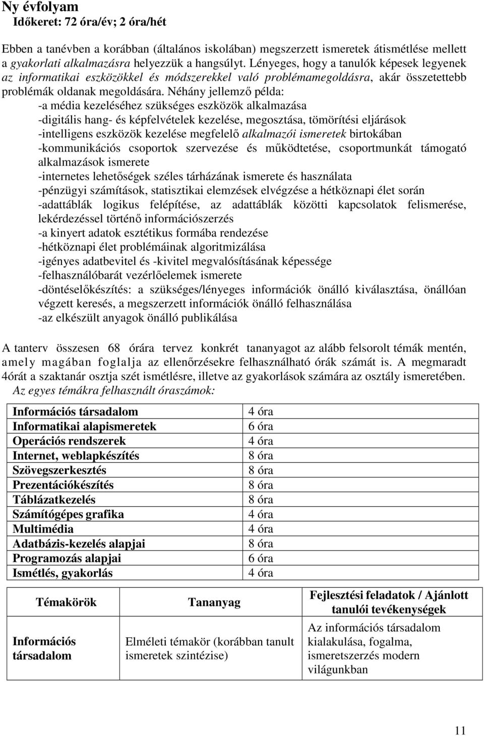 Néhány jellemző példa: -a média kezeléséhez szükséges eszközök alkalmazása -digitális hang- és képfelvételek kezelése, megosztása, tömörítési eljárások -intelligens eszközök kezelése megfelelő