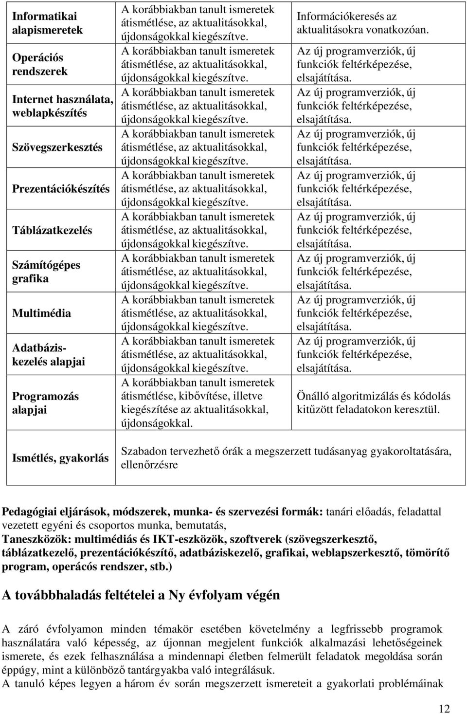 A korábbiakban tanult ismeretek átismétlése, az aktualitásokkal, újdonságokkal kiegészítve. A korábbiakban tanult ismeretek átismétlése, az aktualitásokkal, újdonságokkal kiegészítve.